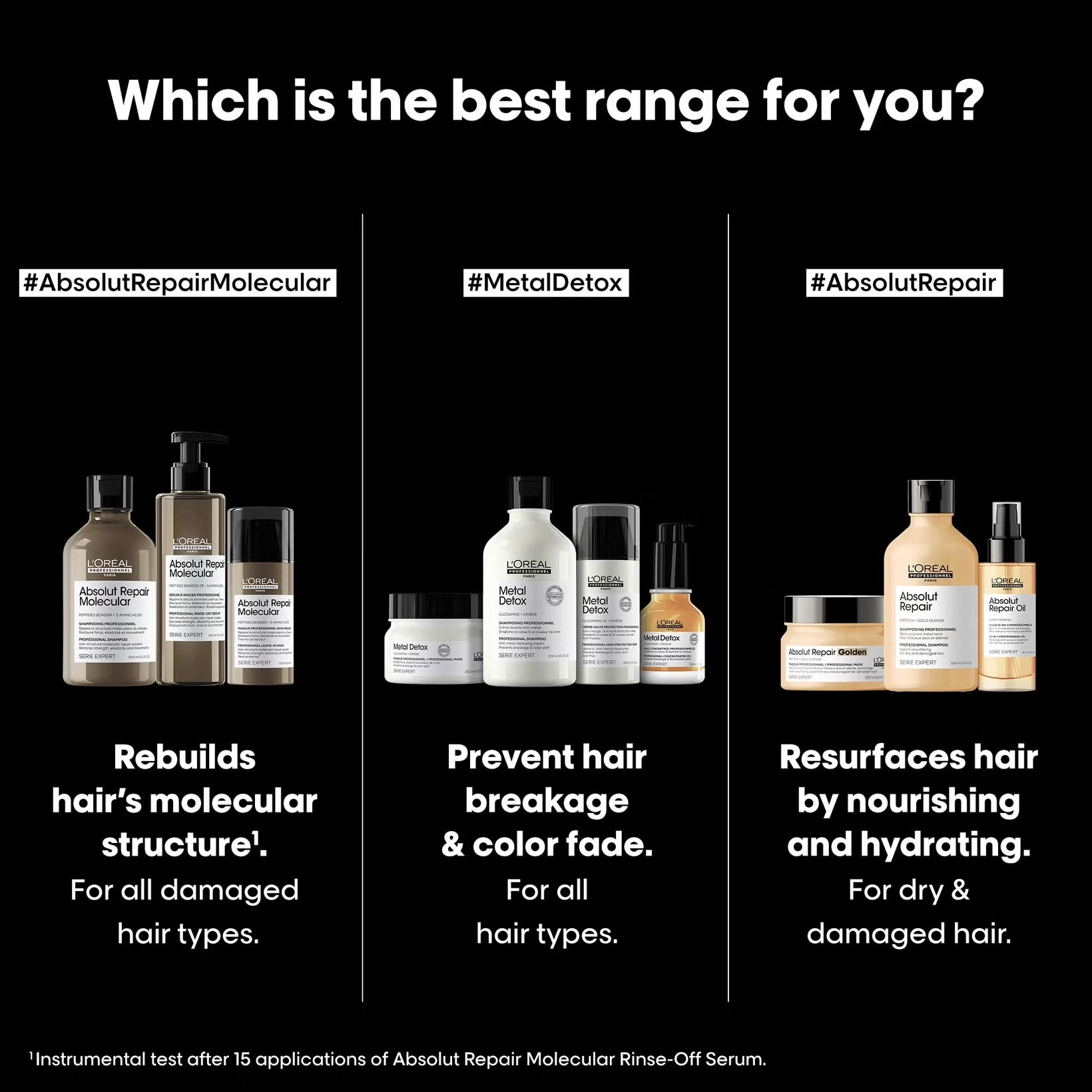 SERIE ABSOLUT REPAIR MOLECULAR  RINSE OFF SERUM 250 ML