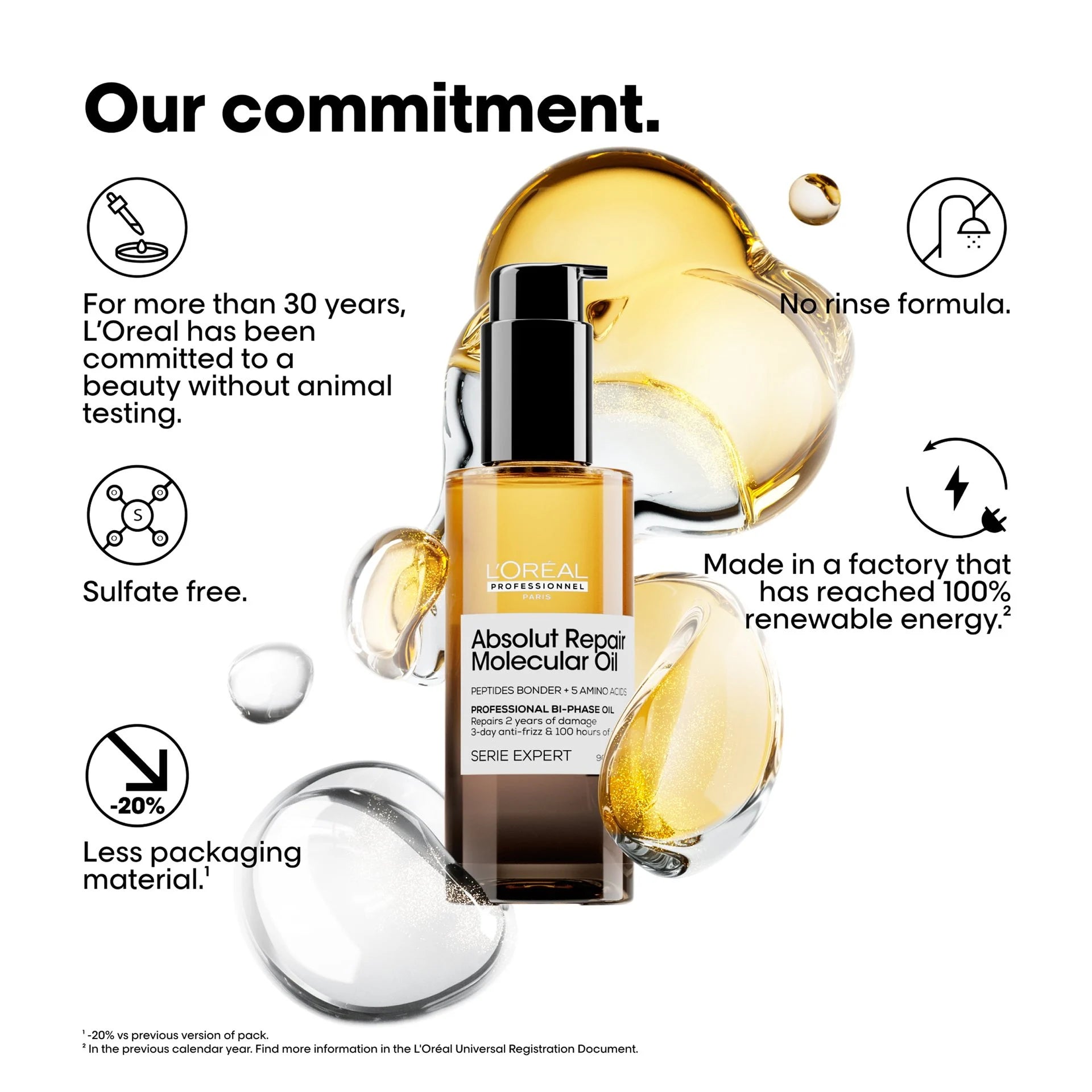 SERIE EXPERT 21 ABSOLUT REPAIR OIL 90 ML